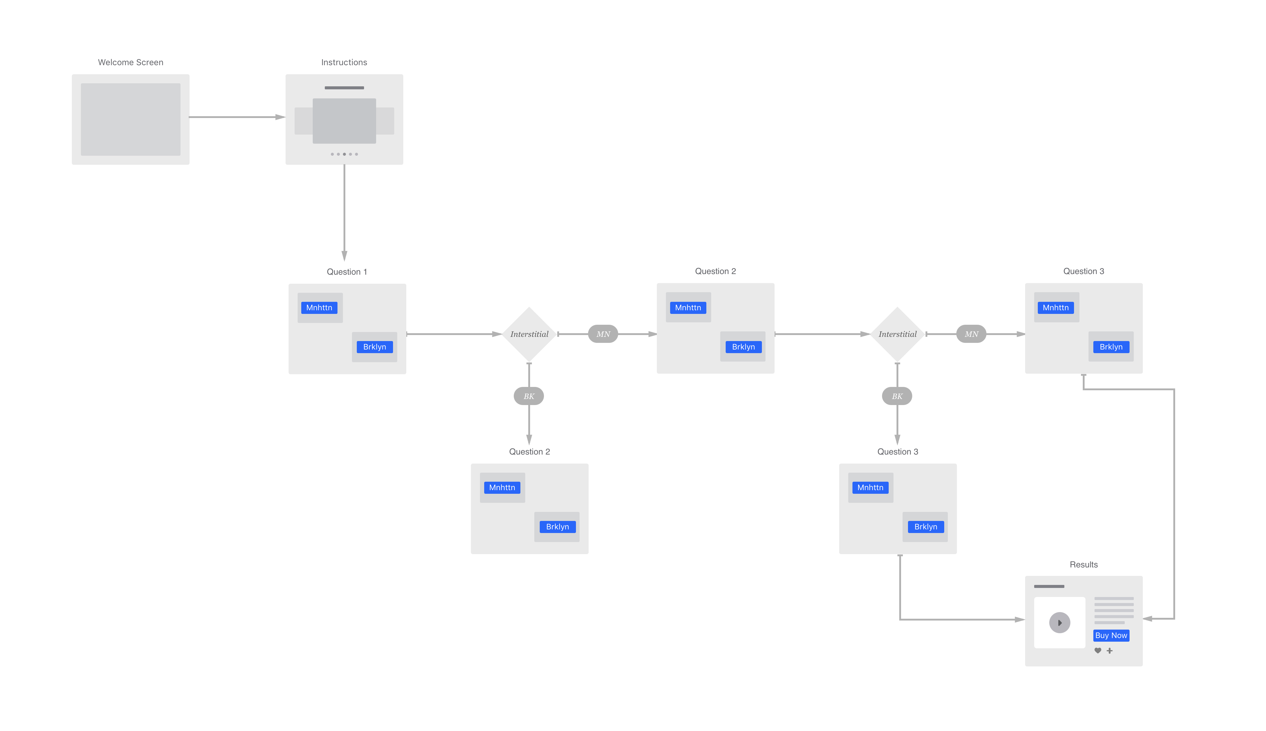 DKNY_Flowchart